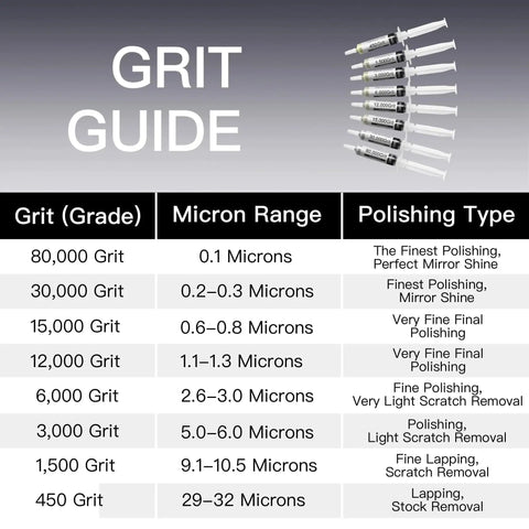 Eight-pack diamond polishing paste kit delivers fast, mirror finishes with 30% diamond concentration across eight grits chart