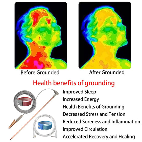 Comparison of infrared images before and after grounding with health benefits and Copper Grounding Rod Kit features shown below.