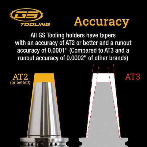 Comparison of end mill holder taper accuracy from GS Tooling, showing AT2 with better runout than AT3.