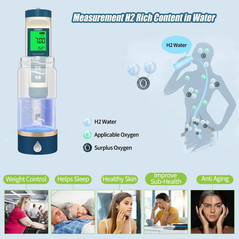 Discover the Ultimate 4-in-1 Digital PH ORP H2 Temperature Meter with ATC, displaying H2 rich content benefits for health and wellness.