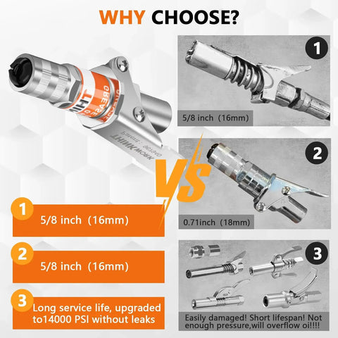 Comparison of grease gun couplers with Hands Free Lock On Grease Gun Coupler With Cleaning Tool, 14000 PSI Quick Release, 5/8 Inch Size, 1/8 NPT Fitting