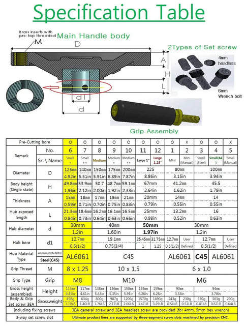 Specification table for Five Inch Handwheel With Half Inch Bore for industrial use, highlighting AL6061 materials and measurements.