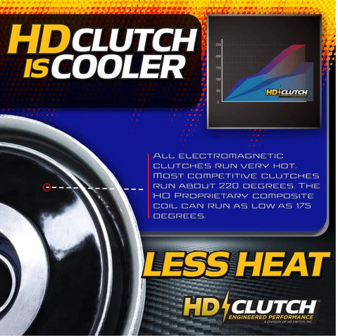 Graph comparing temperature showing HD clutch cooler efficiency and close-up of clutch edge with text highlights.