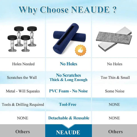 Comparison chart highlighting features of NEAUDE product against others, emphasizing no holes, no scratches, PVC foam, and tool-free use.