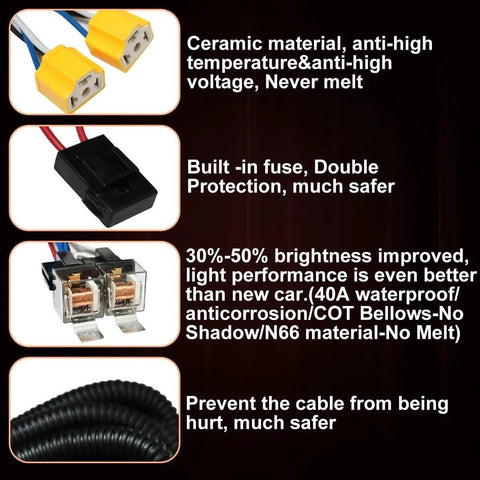 Details of Two Headlight Wiring Harness Kit With H4 Relay for 9003 6054 H6054 LED headlights, highlighting components and materials