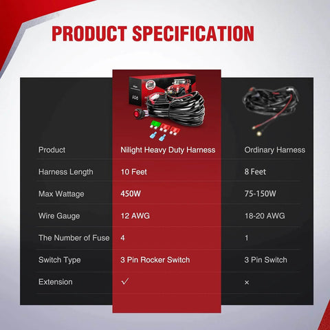 Comparison chart of Heavy Duty 12V Off Road LED Light Bar Wiring Harness Kit with 10 foot 12AWG wire and 3 pin rocker switch
