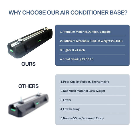 Comparison of heavy duty condenser pad for mini split air conditioners and heat pumps with competitor showing durability and stability features.