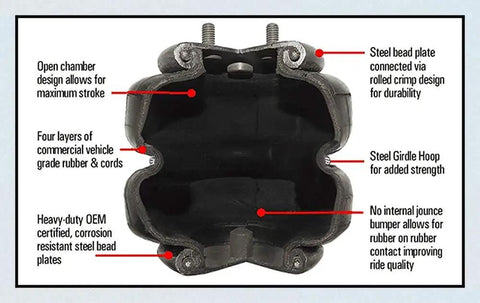 Cross-section of 2500 Lb Universal Replacement Air Spring Bag With Half Inch NPT And Double Bellows For Heavy Duty Truck Suspension Single Port Fits Ford F150 F250 GMC Sierra Chevrolet Silverado Ram 1500 2500 3500 Two Pack, showing internal components and construction.