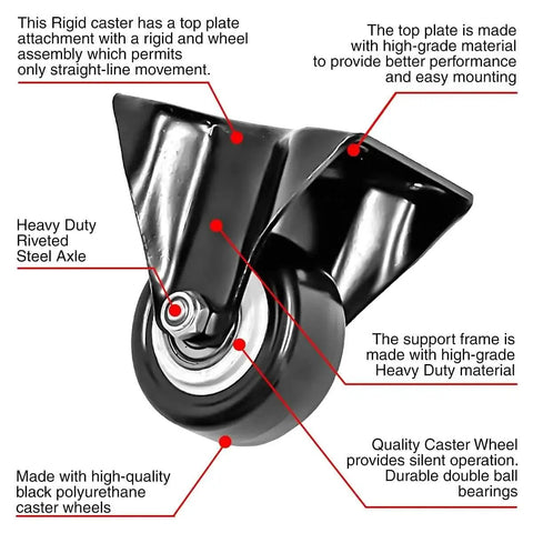 Close-up of a rigid fixed non-swivel black polyurethane caster wheel with labels highlighting material and features.