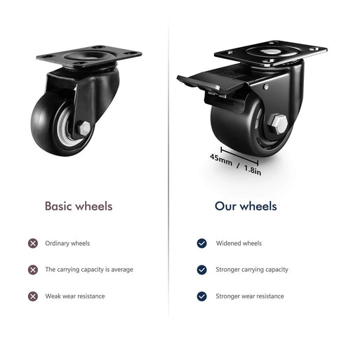 Comparison of basic caster wheels and 3 Inch Heavy Duty Casters Set of 4, Load 4400lbs, Locking Swivel Plate Industrial Casters.