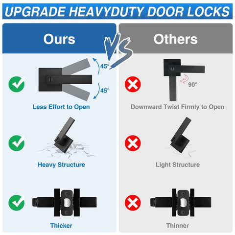 Comparison of Six Pack Matte Black Privacy Door Levers with robust zinc alloy construction to standard door levers.