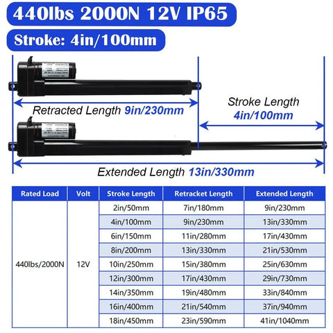 Specifications chart of Heavy Duty 12V Electric Linear Actuator with 4 inch stroke and 440lbs capacity, IP65 waterproof, KM LINEARTECH.