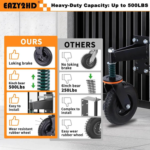 Comparison of 6 Inch Gate Wheel 500 Lb Heavy Duty Gate Wheel With Brake 360 Degree Rotation Fence Gate Wheels Spring Loaded Gate Caster for Wooden Farm Cattle and Metal Tube Swing Gates Includes Screws and Screwdriver