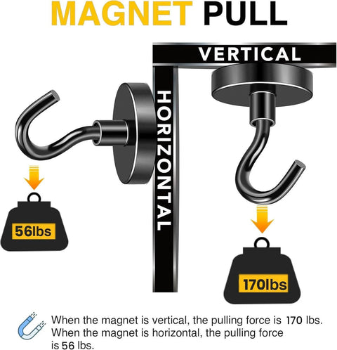 Diagram showing Black Magnetic Hooks, 170 LB Heavy Duty Strong Magnets vertical and horizontal pull capacity with weights and arrows.