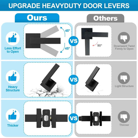 Comparison of upgrade heavy-duty lever design for 10 Pack Matte Black Interior Door Handles and Passage Door Levers for Hallways and Closets