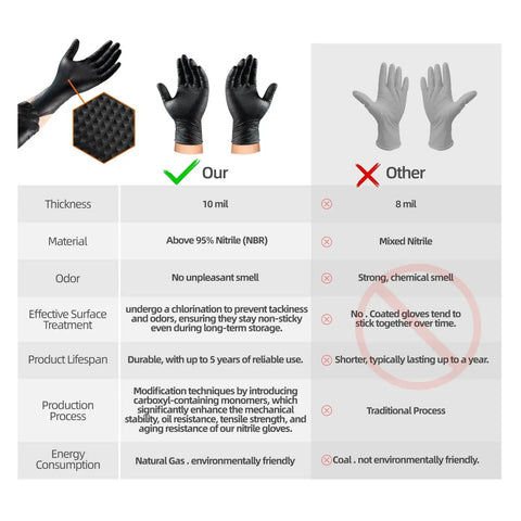 Comparison chart of Heavy Duty Nitrile Gloves 10 Mil Black With Diamond Grip versus 8 mil nitrile gloves.