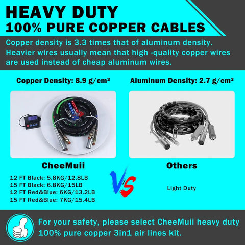 Heavy duty 100% pure copper cables with comparison to aluminum, showing CheeMuii and other brand cable kits.