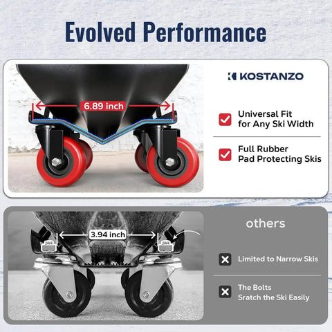 Heavy duty snowmobile dolly set of 3 with 3 inch caster wheels, V slide steel dollies with full rubber ski pads, image comparison.