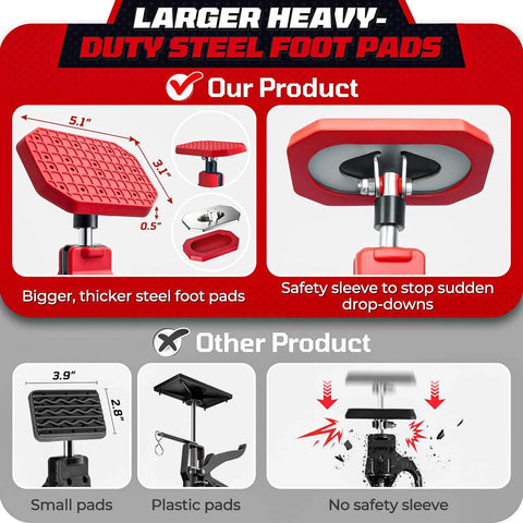 Comparison of heavy-duty steel foot pads for cabinet jacks with focus on larger size and safety sleeves vs. smaller plastic pads.