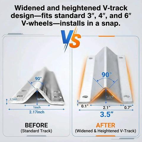 Diagram of Heavy Duty Extra Wide 3.5 Inch V Track For Sliding Gates With Universal Fit For 4 Inch And 6 Inch V Groove Wheels Galvanized Steel Ground Track Kit showing before and after comparison of V-track design dimensions.