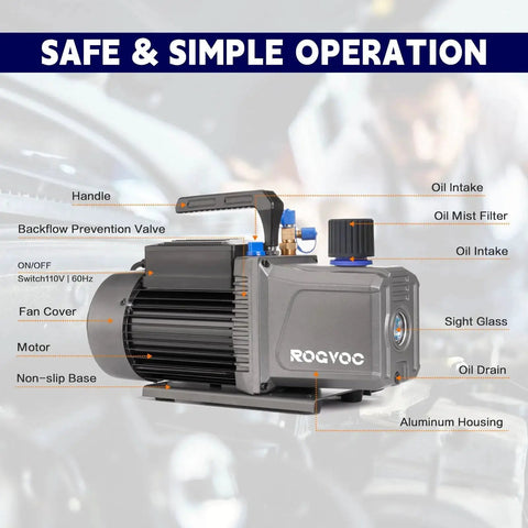 Heavy Duty 14 CFM Vacuum Pump 1 HP Dual Stage Rotary Vane For HVAC Auto Systems with labeled parts overview