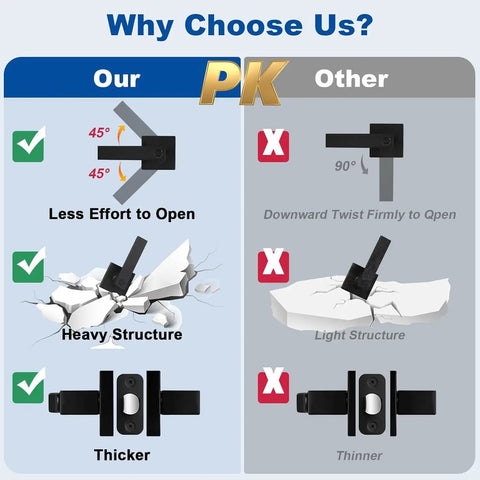Comparison of our 5 Pack Matte Black Interior Door Handles with keyless privacy lock against lighter, thinner models, highlighting durability.