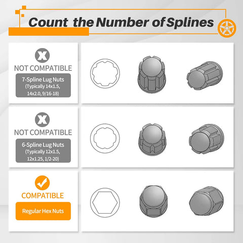 Compatibility chart for lug nuts showing different spline types with not compatible and compatible sections