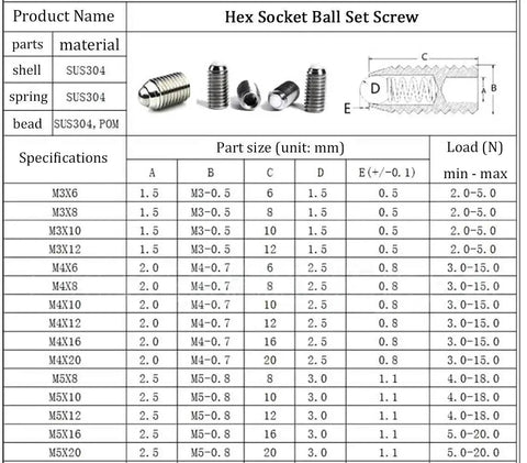 M5 x 16mm Stainless Steel Hex Socket Spring Ball Point Grub Screws Set Of 20 Rust Resistant And Wear Resistant SUS304 Hardware chart