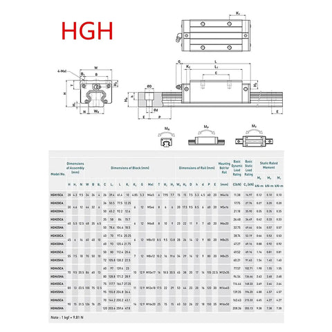 Diagram of HGR20 linear guide rail dimensions and specifications for Two HGR20 1500mm Linear Guide Rails With Four Blocks And RM1605 1500mm Ballscrew Plus DSG16H Nut Housing BF12 BK12 Coupling Kit For DIY CNC Routers Lathes And Mills High Precision Chrome Plated Rails For Smooth Accurate Motion.