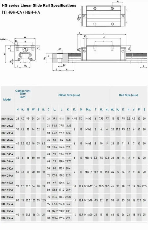 Rock Solid HGH15CA Linear Slider Bearing Blocks dimensions and specifications table for HG15 Rails.