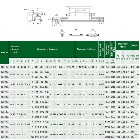 HGH15CA 15mm Linear Slider Bearing Blocks 2Pcs specifications chart for HG15 HGR15 Square Carriage Design CNC Kit