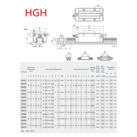 Technical diagram and specifications of HGR25 Linear Guide Rail Kit with 2pcs 600mm Rails and 4 HGH25CA Blocks for CNC.
