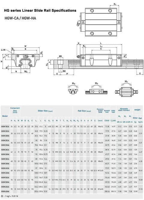 Technical diagram and specifications for HGW25CA Linear Bearing Slider Block Kit With HV25 Self Lubricating Dustproof Oil Box Sets.