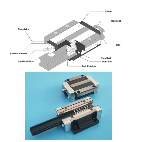 Diagram and photo of 2 Pack All Metal HGW25CA Linear Slider Bearing Flange Block High Temperature Resistant For HG25 CNC Linear Guide Kits