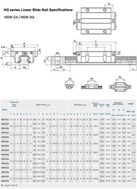 Specification diagram for HGW25CA Linear Slider Bearing Block Set for HG25 CNC Linear Guides, showing dimensions and technical details.