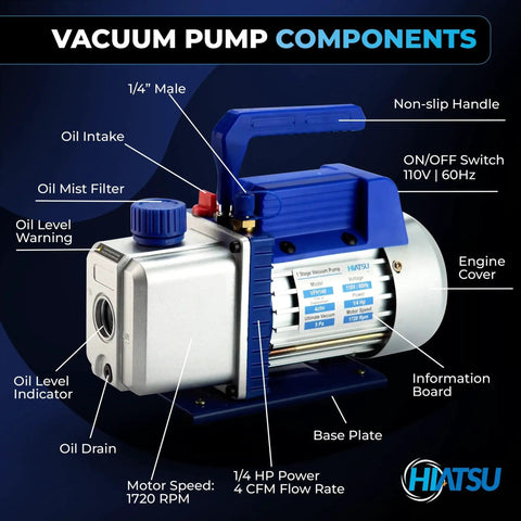 Powerful 4 CFM HVAC Vacuum Pump With Dual Inlet Ports Hiatsu Pro Grade 1/4 HP motor components labeled, ideal for auto AC systems.