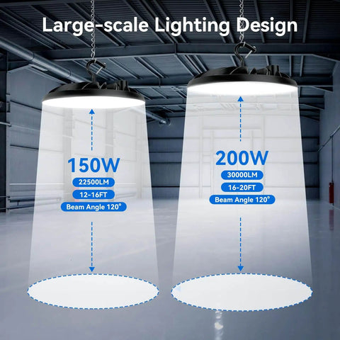 High Bay LED Light 200W 30000 Lumens Shop Lighting Two Color Temperature 4000K And 5000K IP65 Waterproof UL ETL Listed Non Dimmable setup in warehouse