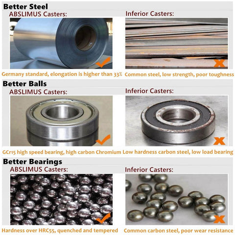 Comparison of steel, balls, and bearings used in 4 Inch Heavy Duty Locking Caster Wheels Set of 4, showing ABSLIMUS casters vs. inferior materials