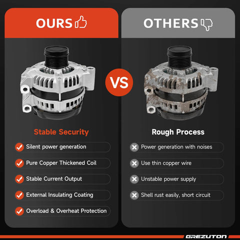 Comparison of high output 12V 160A alternator replacement for V6 3.6L engines with competitors' models.