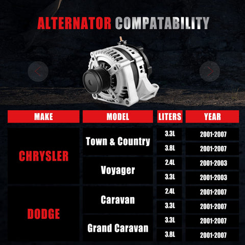 High Output 12V 140Amp Alternator Replacement for Dodge Grand Caravan Town and Country Voyager and Chrysler Minivans 2001-2007 3.3L 3.8L Direct Fit Drop-In No Modifications Required OE Quality Performance Upgrade next to compatibility chart
