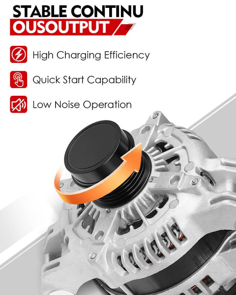 Close-up of 3.6L V6 High Output Alternator Replacement 180Amp For Dodge Durango Charger Challenger Ram 1500 Jeep Grand Cherokee Chrysler 300 2011-2021 OE 4801778AF Built Tough For Stable Electrical Power highlighting features like high charging efficiency, quick start, and low noise operation.