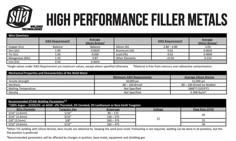 Silicon Bronze TIG Welding Rod ERCuSiA Three Percent Silicon Copper Alloy material data and mechanical properties chart