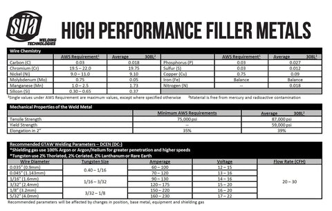 High performance filler metals chart for Pro Grade ER308L TIG Stainless Steel Welding Rod For 304L And 308L Welds