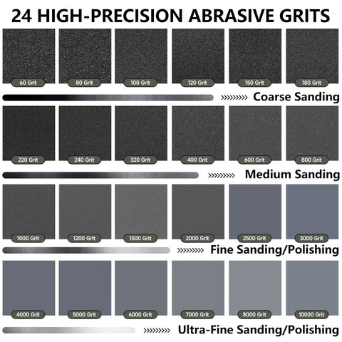 Chart showing 24 high-precision abrasive grits for coarse to ultra-fine sanding, including 120 to 2000 grit for various materials.