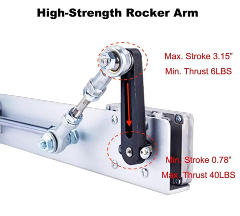 DC24V reciprocating actuator with rocker-arm linkage mounted on metal bracket; stroke 0.78–3.15 in, max thrust 40 lbs