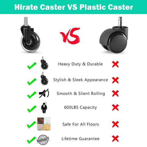 Comparison of heavy duty 4 Pack Swivel Caster Wheels 3 Inch Heavy Duty With M10 Threaded Stem And Hex Lock Nuts vs plastic caster