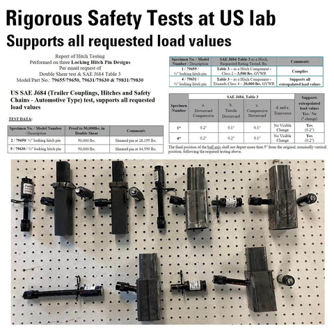 Keyed Alike Trailer Hitch Lock Set With Five Eighths And One Half Inch Pins, safety testing for hitch locks displayed on a board