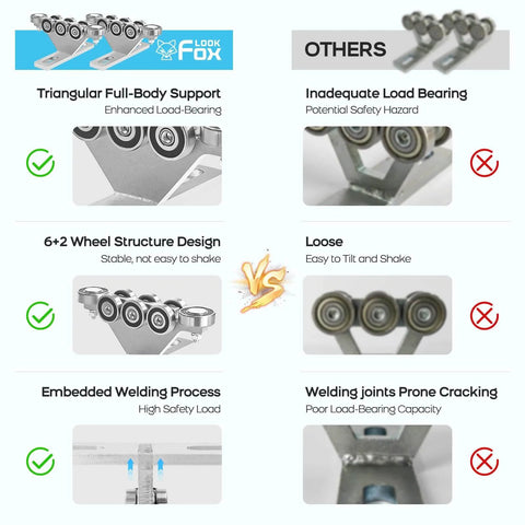 Comparison of 6+2 Wheel Hoist Trolley with Anti Lock Anti Fall Unistrut Rollers versus other models, highlighting enhanced stability and safety