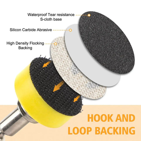 Diagram of a 1 Inch Hook And Loop Sanding Disc showing layers: silicon carbide abrasive, high density flocking backing, and S-cloth base.