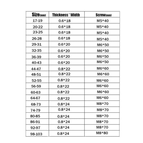 Chart of T bolt tube clamp sizes, thickness, width, and screw dimensions for stainless steel T bolt tube clamps, white finish.